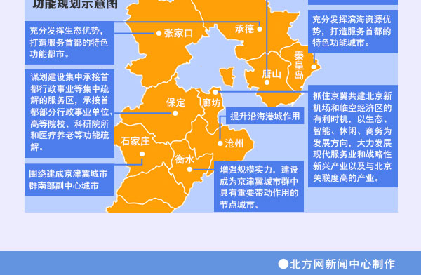 圖表：京津冀加快推進(jìn)產(chǎn)業(yè)對接協(xié)作