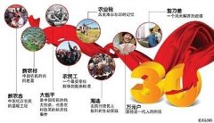 十三五規(guī)劃解讀：農(nóng)村改革要堅(jiān)持“一個(gè)中心，兩個(gè)理念”