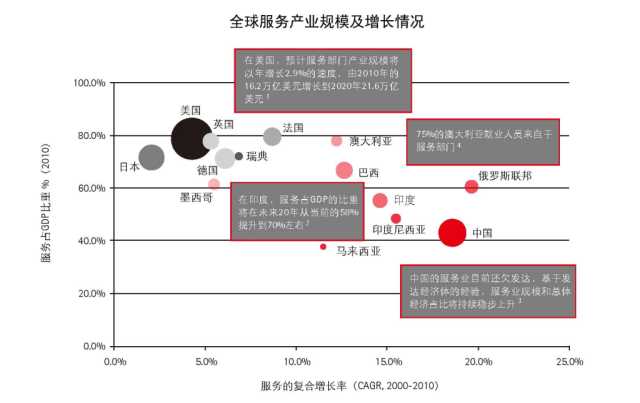 抓住這三大要點(diǎn)，輕松搞定制造業(yè)的服務(wù)轉(zhuǎn)型升級(jí)