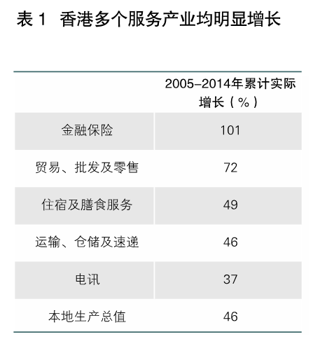 李明:借鑒滬港經(jīng)驗發(fā)展現(xiàn)代服務(wù)業(yè)