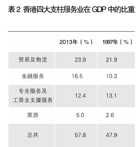 李明:借鑒滬港經(jīng)驗發(fā)展現(xiàn)代服務(wù)業(yè)