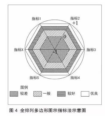特色小鎮(zhèn)不是玩概念，還要看評(píng)估指標(biāo)