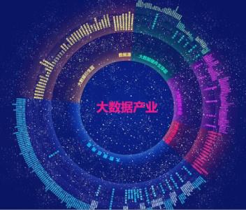 京津冀推進大數據產業(yè)協(xié)同創(chuàng)新
